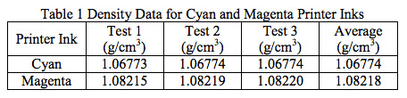 AppNote-29